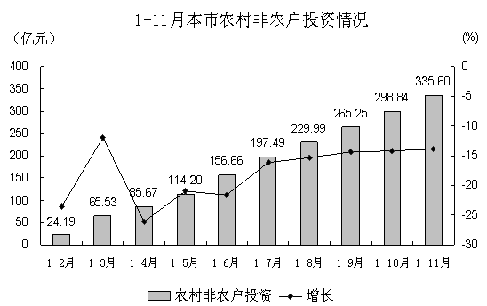 泰安非农户人口数_每月仅此一周非农数据告诉你做多还是做空(3)