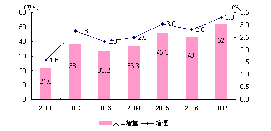 禁止发展区人口转移_新闻 金城江区小学改扩建项目(3)