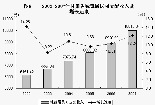 中国人口增长率变化图_2007年人口增长率为