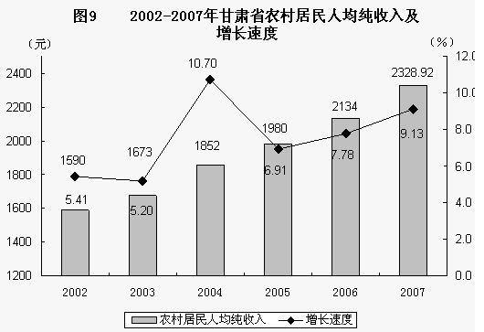 农村人口收入_农村外出务工人员2006年就业情况和企业2007年春季用工需求调查(3)