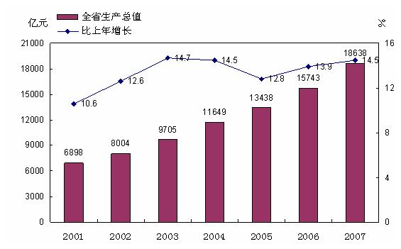 人均gdp和商品价格有关吗_一家之言 如何看待明年的汽车消费(3)