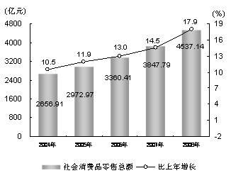 上海市国民经济总量_上海市地图(3)