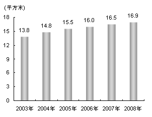 上海市国民经济总量_上海市地图(3)